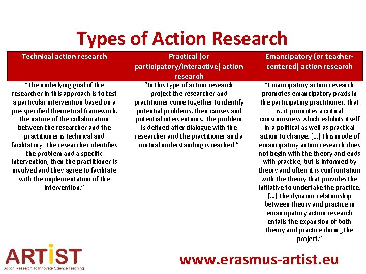 Types of Action Research Technical action research Practical (or participatory/interactive) action research Emancipatory (or