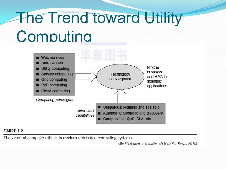 The Trend toward Utility Computing 