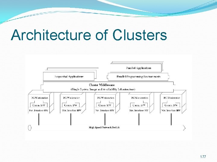 Architecture of Clusters 177 Architecture of Clusters 177