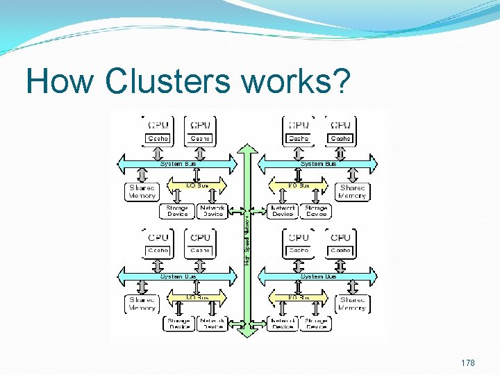 How Clusters works? 178 