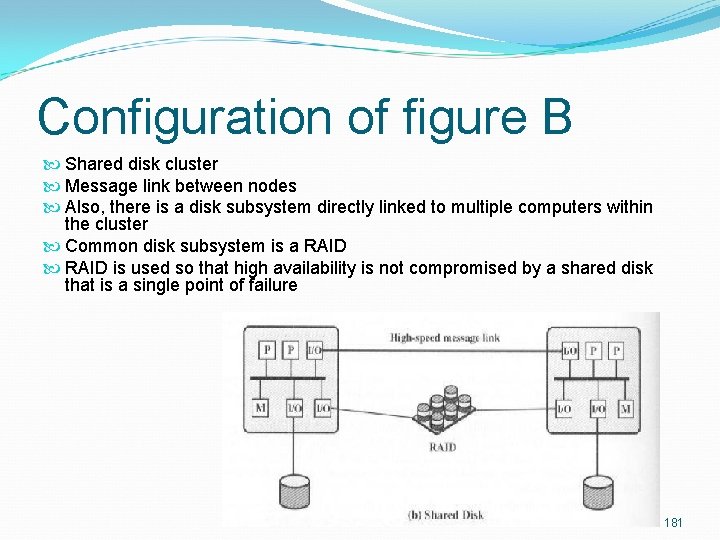 Configuration of figure B Shared disk cluster Message link between nodes Also, there is