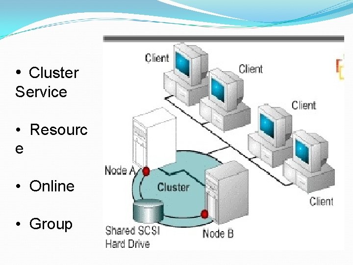 • Cluster Service • Resourc e • Online • Group • Cluster Service • Resourc e • Online • Group