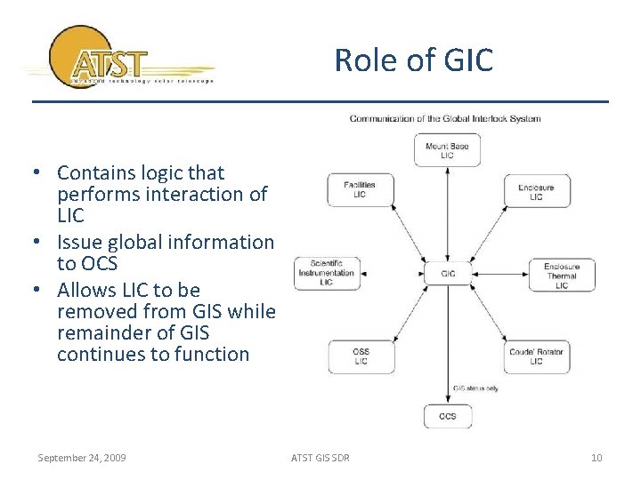 Role of GIC • Contains logic that performs interaction of LIC • Issue global