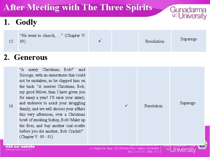 After Meeting with The Three Spirits 1. Godly 13 “He went to church, …”
