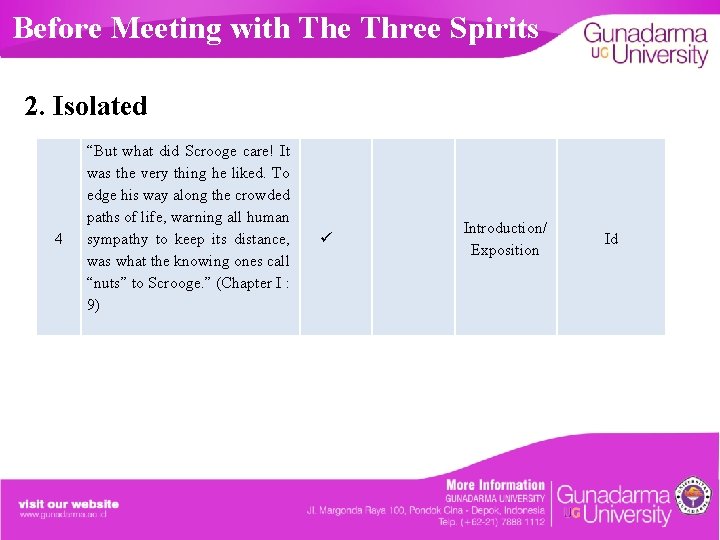 Before Meeting with The Three Spirits 2. Isolated 4 “But what did Scrooge care!