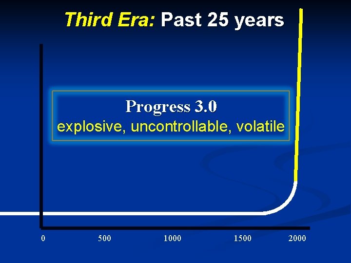 Third Era: Past 25 years Progress 3. 0 explosive, uncontrollable, volatile 0 500 1000