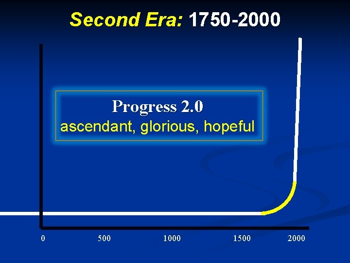 Second Era: 1750 -2000 Progress 2. 0 ascendant, glorious, hopeful 0 500 1000 Year