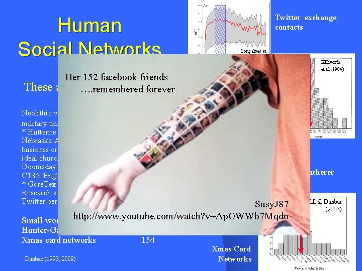 Twitter exchange contacts Human Social Networks These Gonçalves et al. (2011) Her 152 facebook