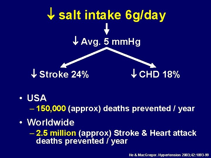  salt intake 6 g/day Avg. 5 mm. Hg Stroke 24% CHD 18% •