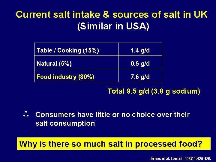 Current salt intake & sources of salt in UK (Similar in USA) Table /