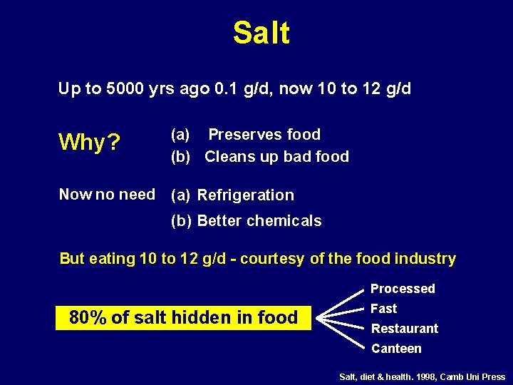 Salt Up to 5000 yrs ago 0. 1 g/d, now 10 to 12 g/d