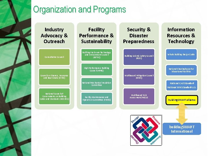 Organization and Programs Industry Advocacy & Outreach Facility Performance & Sustainability Security & Disaster