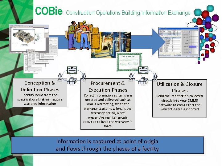 COBie Construction Operations Building Information Exchange Conception & Definition Phases Identify items from the