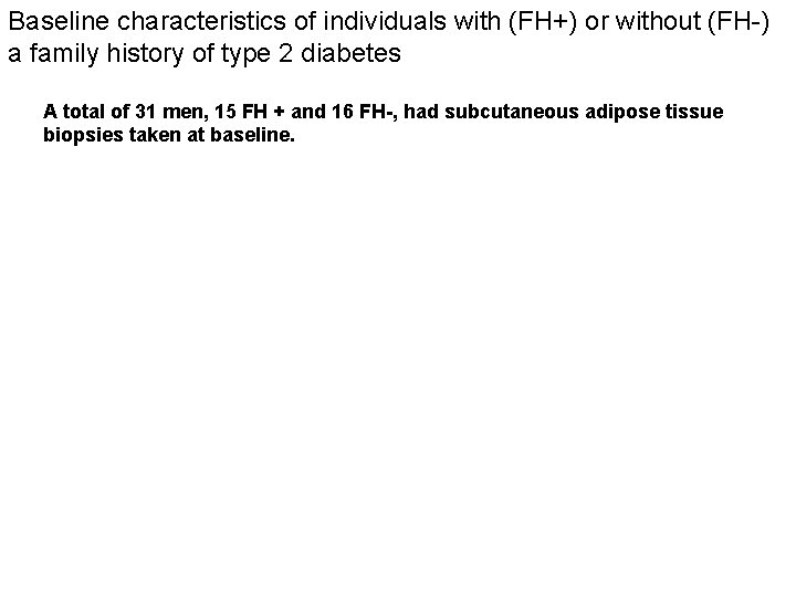 Baseline characteristics of individuals with (FH+) or without (FH-) a family history of type