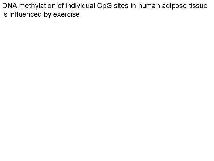 DNA methylation of individual Cp. G sites in human adipose tissue is influenced by