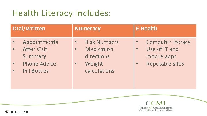 Health Literacy Includes: Oral/Written • • Appointments After Visit Summary Phone Advice Pill Bottles