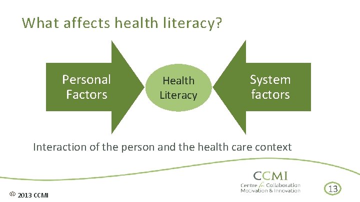 What affects health literacy? Personal Factors Health Literacy System factors Interaction of the person