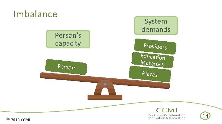 Imbalance Person’s capacity Person 2013 CCMI System demands Providers Education Materials Places 14 