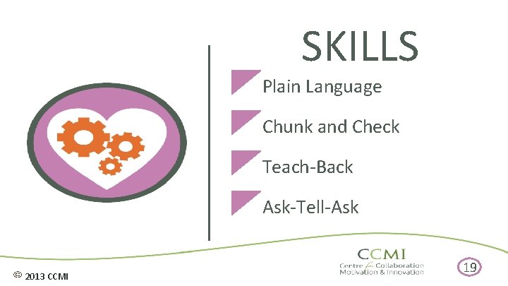 SKILLS Plain Language Chunk and Check Teach-Back Ask-Tell-Ask 2013 CCMI 19 