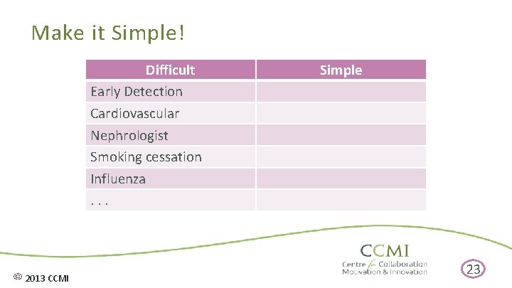 Make it Simple! Difficult Early Detection Cardiovascular Nephrologist Smoking cessation Influenza. . . 2013