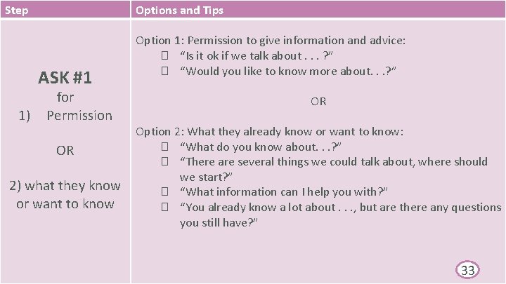 Step Options and Tips ASK #1 1) for Permission Option 1: Permission to give