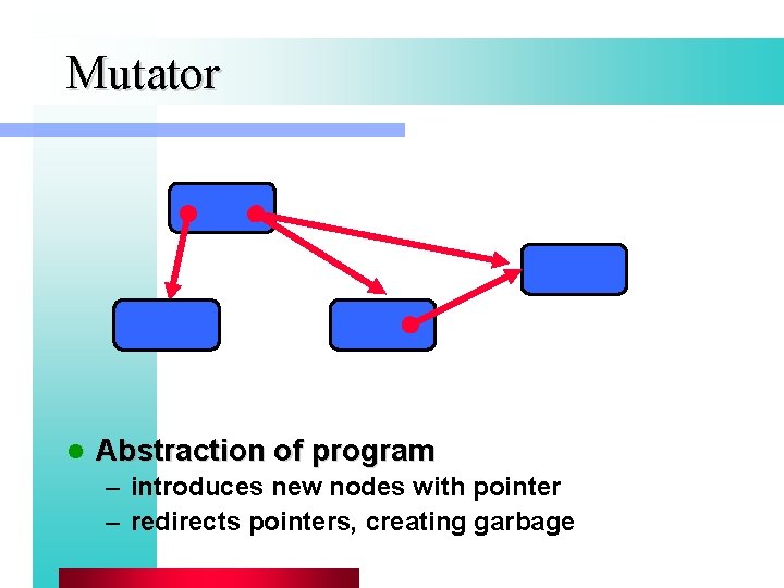 Mutator l Abstraction of program – introduces new nodes with pointer – redirects pointers,