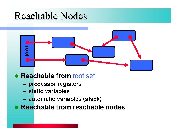 Reachable Nodes root l Reachable from root set – processor registers – static variables