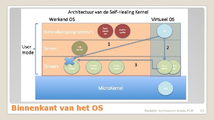 Schematisch Binnenkant van het OS Stedelijk Gymnasium Breda RCM 23 