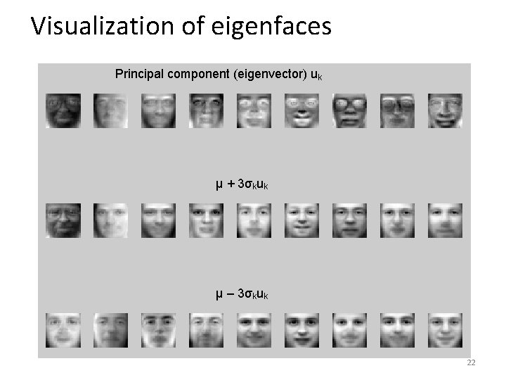 Visualization of eigenfaces Principal component (eigenvector) uk μ + 3σkuk μ – 3σkuk 22