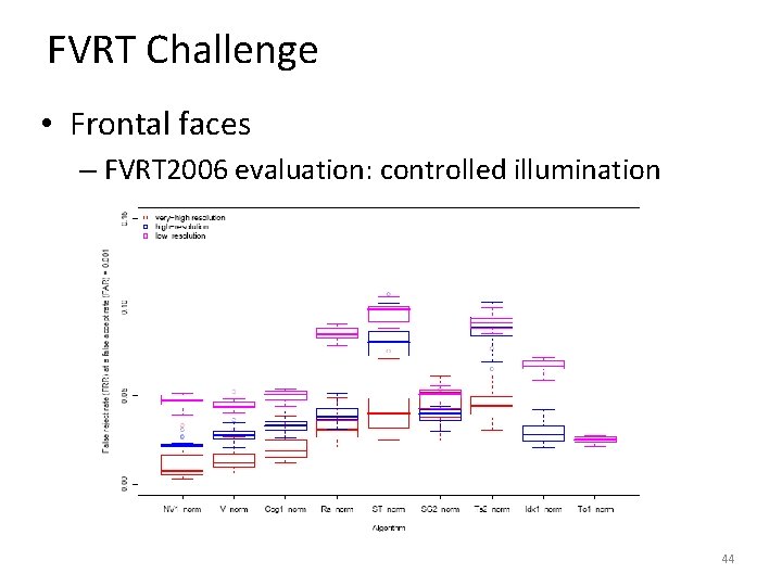 FVRT Challenge • Frontal faces – FVRT 2006 evaluation: controlled illumination 44 