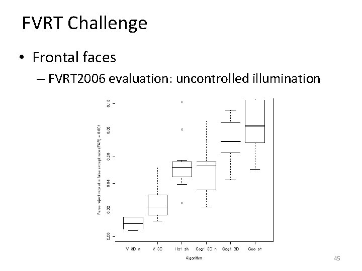 FVRT Challenge • Frontal faces – FVRT 2006 evaluation: uncontrolled illumination 45 