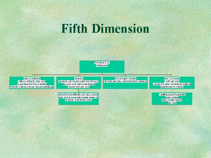 Fifth Dimension 
