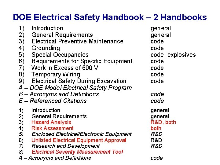 DOE Electrical Safety Handbook – 2 Handbooks 1) Introduction 2) General Requirements 3) Electrical