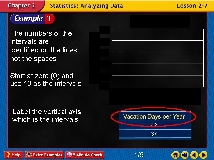 The numbers of the intervals are identified on the lines not the spaces Start