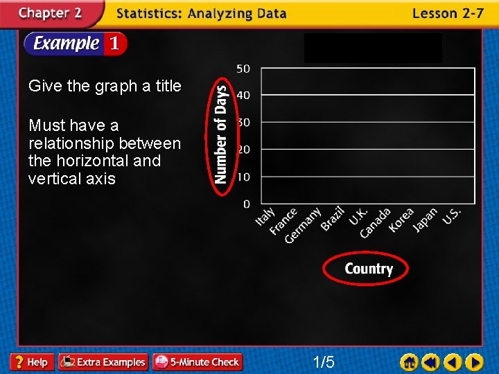 Give the graph a title Must have a relationship between the horizontal and vertical