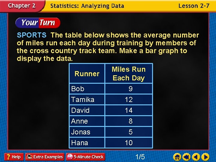 SPORTS The table below shows the average number of miles run each day during