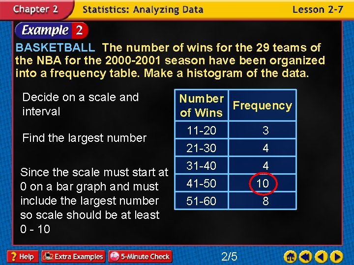 BASKETBALL The number of wins for the 29 teams of the NBA for the