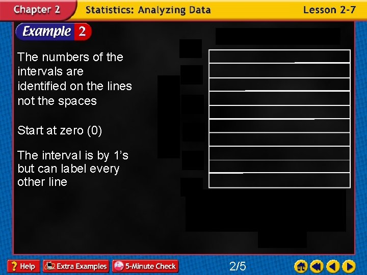 The numbers of the intervals are identified on the lines not the spaces Start