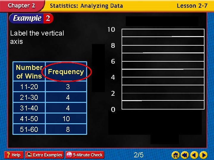 Label the vertical axis Number Frequency of Wins 11 -20 21 -30 31 -40