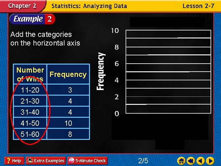 Add the categories on the horizontal axis Number Frequency of Wins 11 -20 21