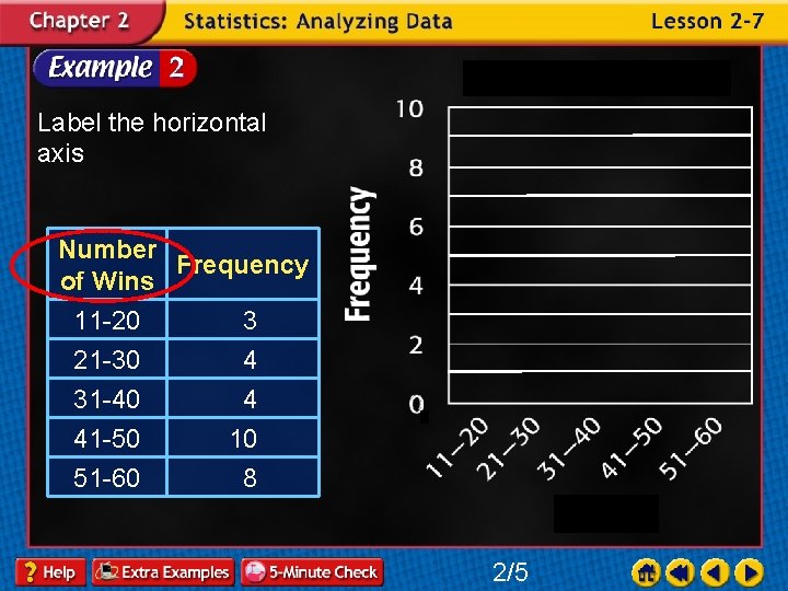 Label the horizontal axis Number Frequency of Wins 11 -20 21 -30 31 -40