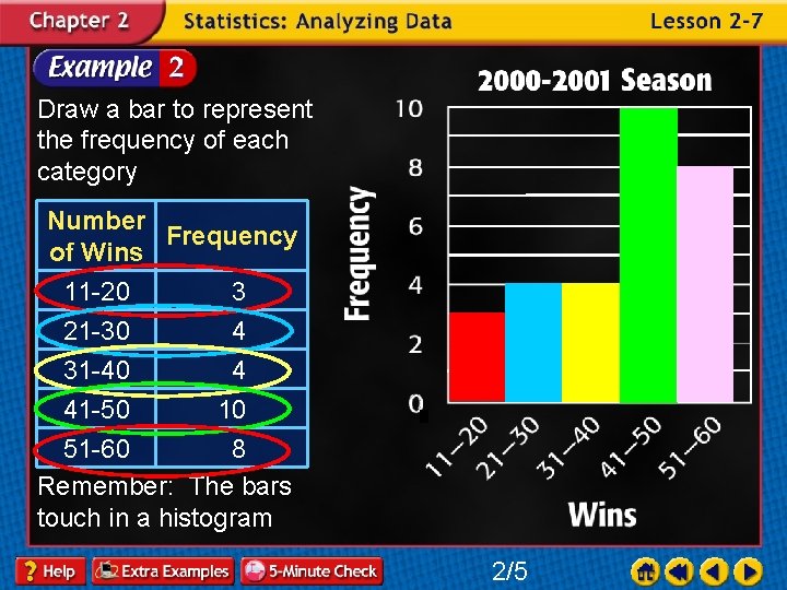 Draw a bar to represent the frequency of each category Number Frequency of Wins