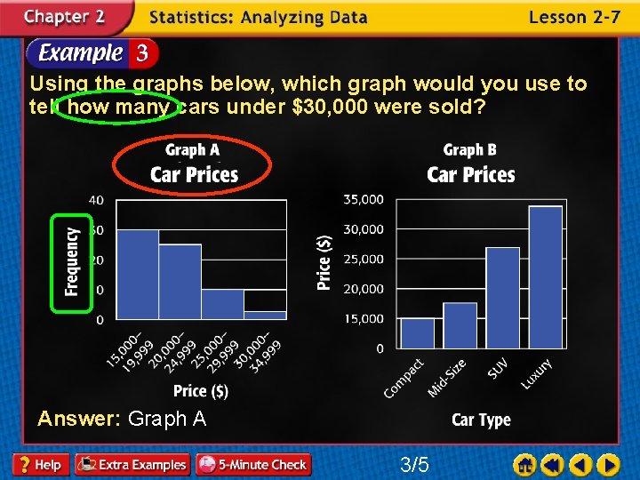 Using the graphs below, which graph would you use to tell how many cars