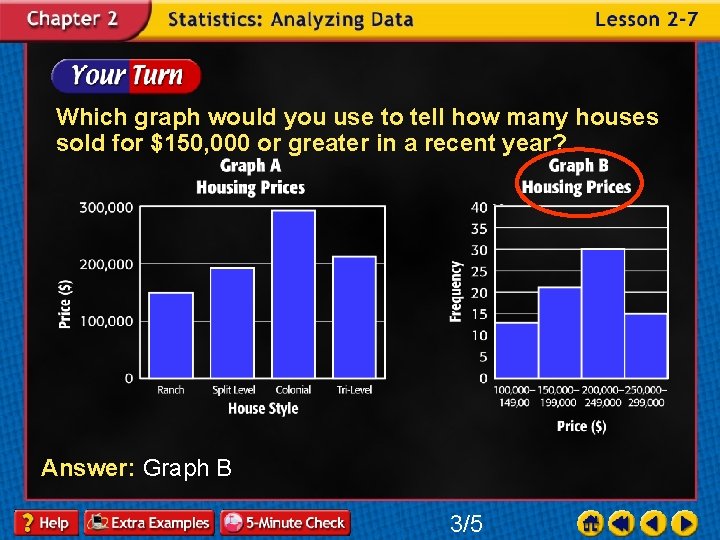 Which graph would you use to tell how many houses sold for $150, 000