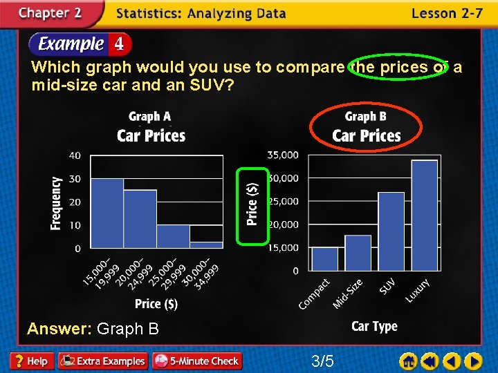 Which graph would you use to compare the prices of a mid-size car and