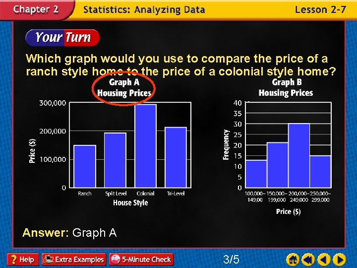 Which graph would you use to compare the price of a ranch style home