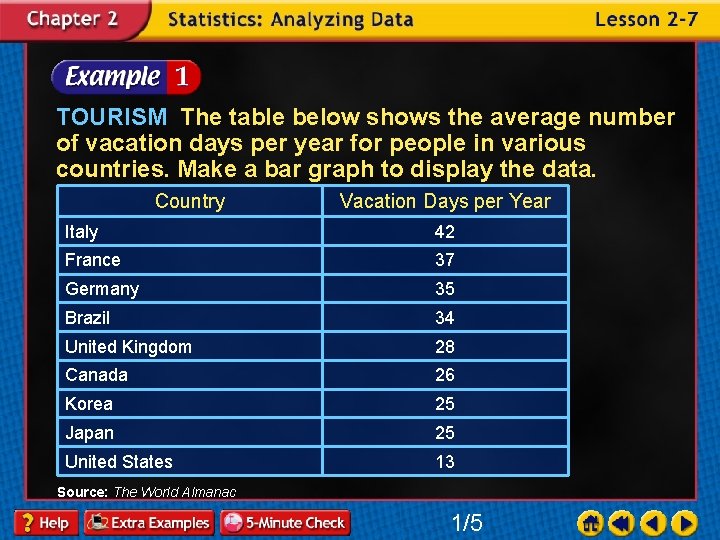 TOURISM The table below shows the average number of vacation days per year for