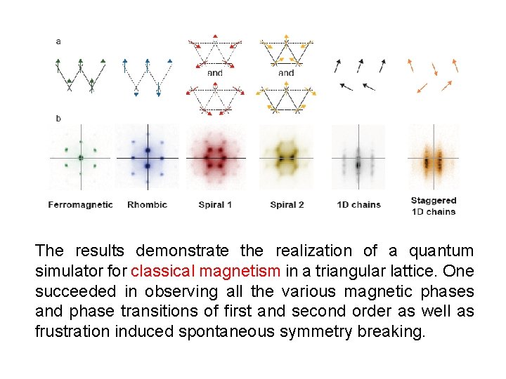 Quantum simulation for frustrated many body interaction models