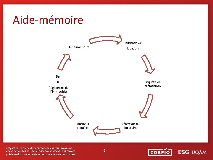 Aide-mémoire Demande de location Aide-mémoire Bail Enquête de prélocation & Règlement de l’immeuble Caution