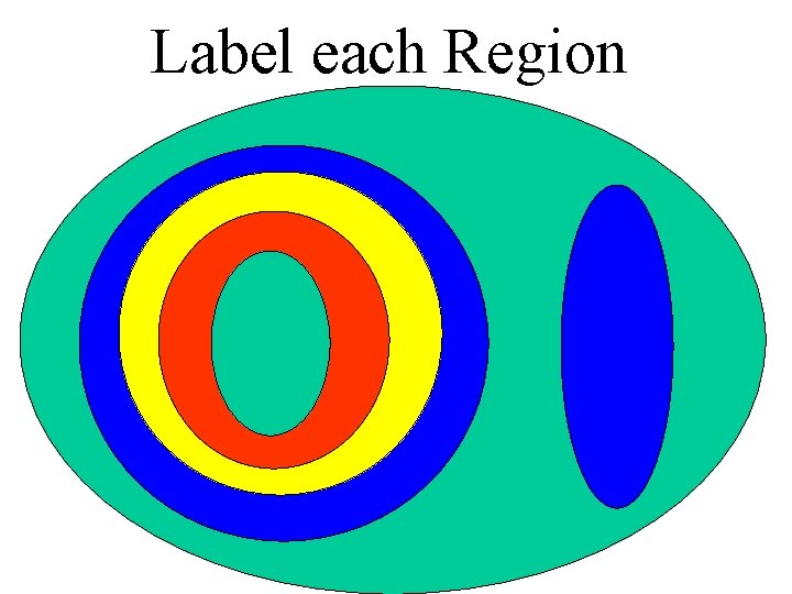 Label each Region 